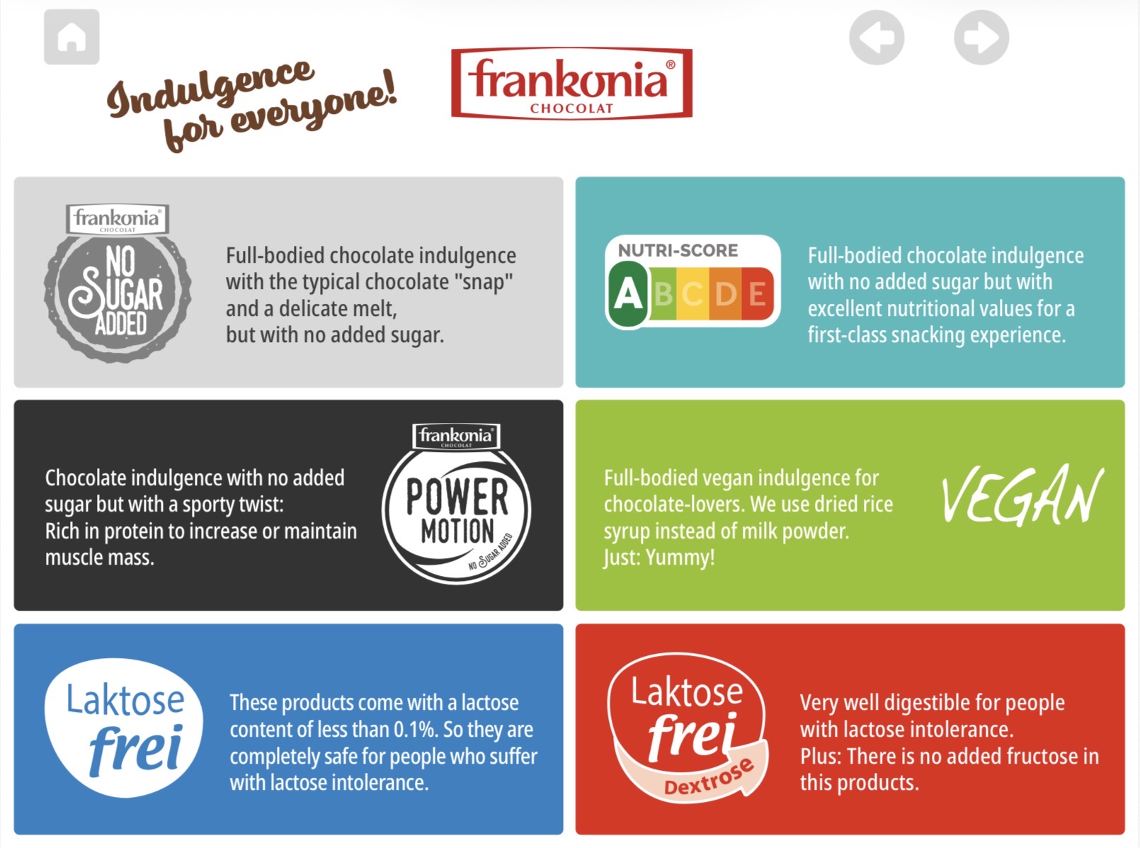 Frankonia Chocolates
